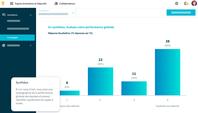 Poplee Entretiens analyse de la performance